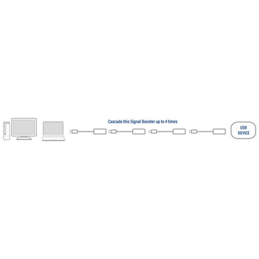 ACT AC6005 | USB 2.0 Signaalversterker | USB-A naar USB-A | 5m | Zwart - Matmuis - Matmuis