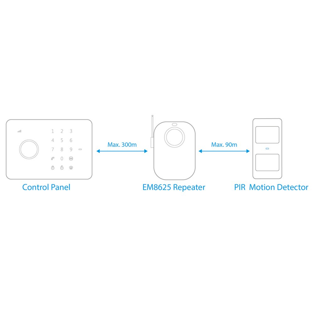 Eminent EM8625 | Bewegingsdetectie Sensor | Surveillance - Matmuis - Matmuis