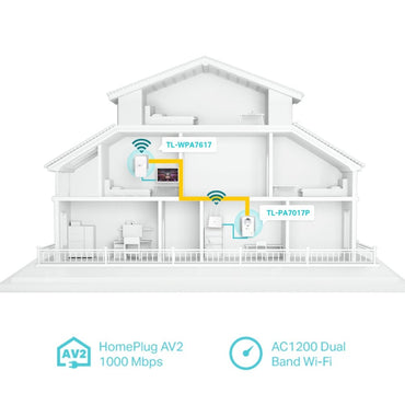 TP-Link TL-WPA7617 KIT | Powerline Adapter Set | 1200 Mbps | Gigabit Ethernet | Wi-Fi AC1200 | Wit | HomePlug AV2 - Matmuis