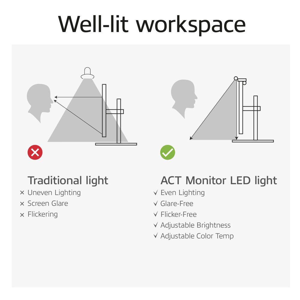 ACT AC8055 | Monitor LED-lamp | Dimbaar | Voeding via USB | OPEN BOX - Matmuis