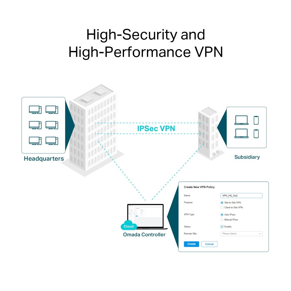 TP-Link Omada AX3000 Gigabit VPN | WiFi 6 Router | Gigabit Ethernet Dual-band (2.4 GHz / 5 GHz) | 2400 Mbit/s - Matmuis - Matmuis