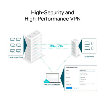 TP-Link Omada AX3000 Gigabit VPN | WiFi 6 Router | Gigabit Ethernet Dual-band (2.4 GHz / 5 GHz) | 2400 Mbit/s - Matmuis - Matmuis