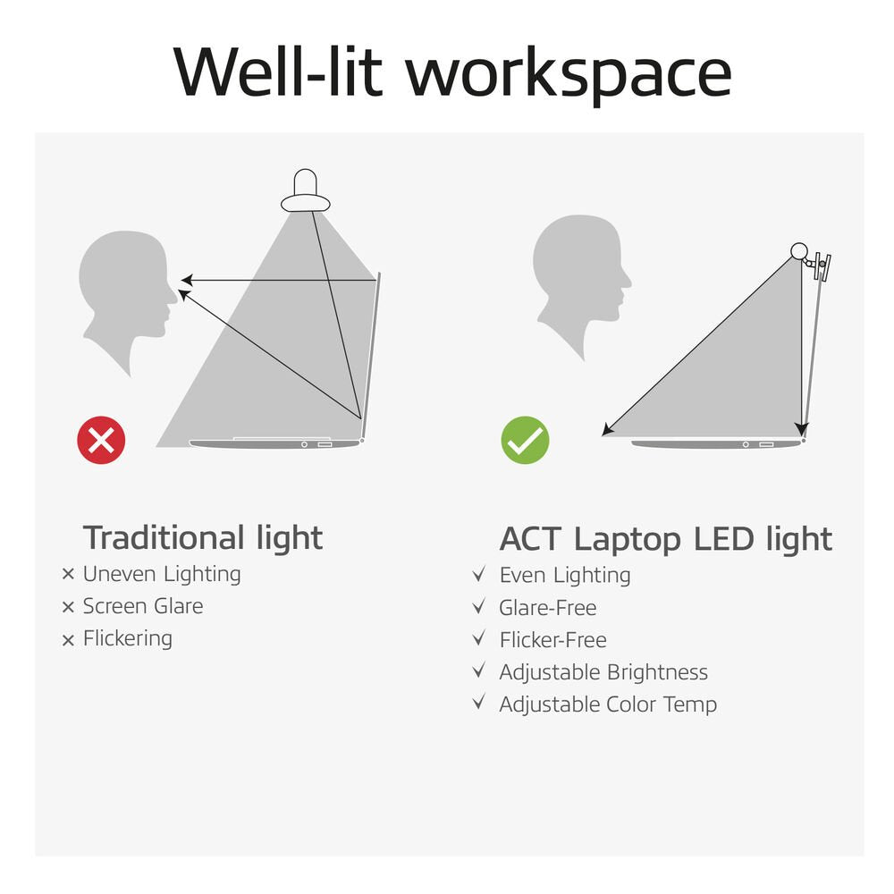 ACT AC8050 | Clip-on Laptop LED-lamp | Dimbaar | Voeding via USB - Matmuis - Matmuis