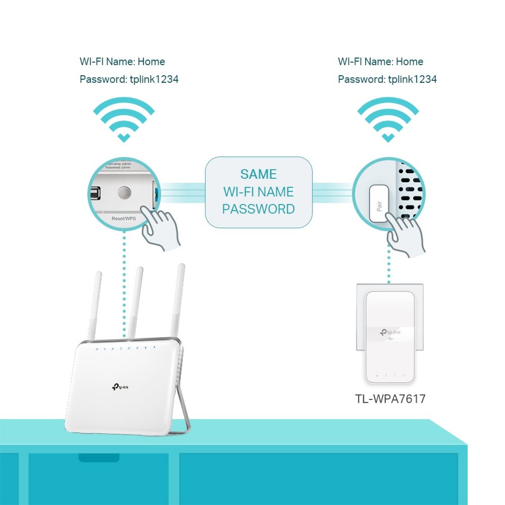 TP-Link TL-WPA7617 KIT | Powerline Adapter Set | 1200 Mbps | Gigabit Ethernet | Wi-Fi AC1200 | Wit | HomePlug AV2 - Matmuis