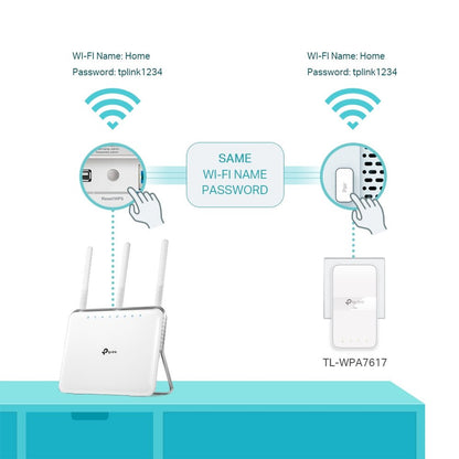 TP-Link TL-WPA7617 KIT | Powerline Adapter Set | 1200 Mbps | Gigabit Ethernet | Wi-Fi AC1200 | Wit | HomePlug AV2 - Matmuis
