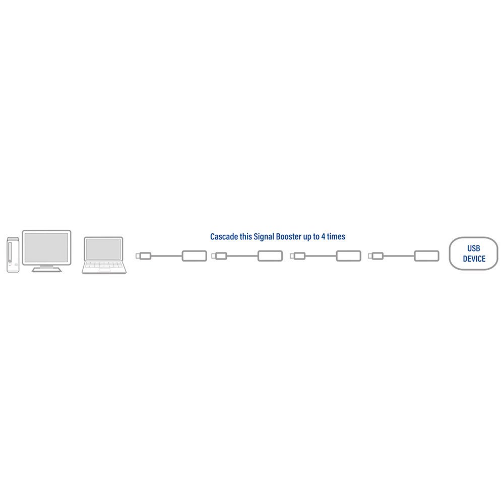 ACT AC6005 | USB 2.0 Signaalversterker | USB-A naar USB-A | 5m | Zwart - Matmuis - Matmuis