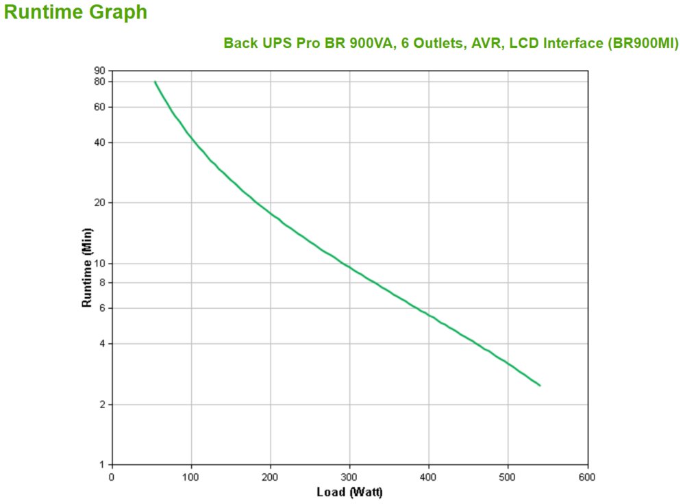 APC Back-UPS Pro BR900MI | 900 VA | 6x IEC C13 Stopcontacten | AVR Spanningstabilisatie | LCD-Statusdisplay - Matmuis - Matmuis
