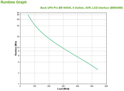 APC Back-UPS Pro BR900MI | 900 VA | 6x IEC C13 Stopcontacten | AVR Spanningstabilisatie | LCD-Statusdisplay - Matmuis - Matmuis