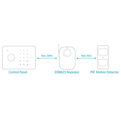 Eminent EM8625 | Bewegingsdetectie Sensor | Surveillance - Matmuis - Matmuis