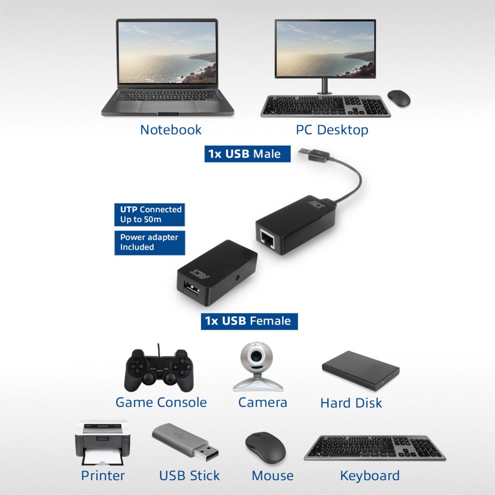ACT AC6063 USB-extender set | Over UTP | Tot 50 meter - Matmuis - Matmuis