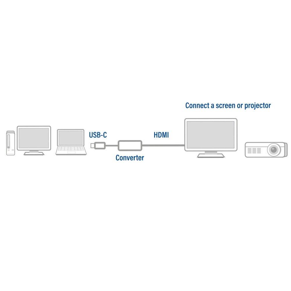 ACT AC7010 | USB-C naar HDMI Adapter - Matmuis - Matmuis