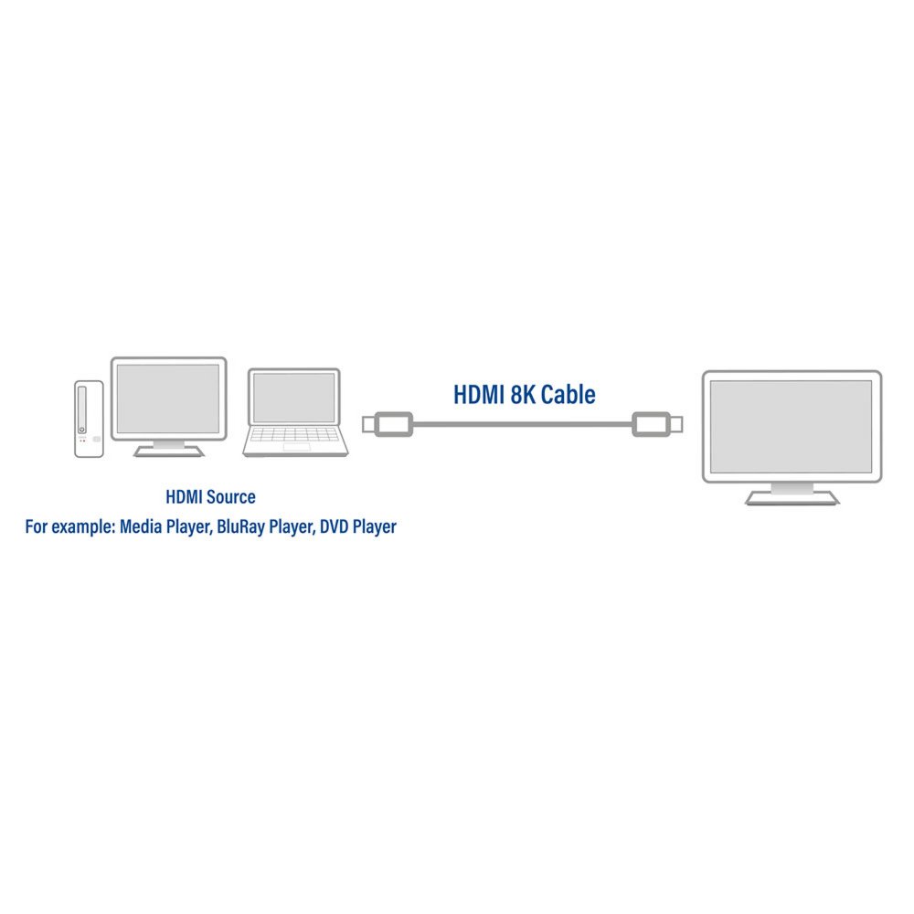ACT AC3909 | 2 m HDMI Kabel | HDMI Type A naar Type A | Zwart - Matmuis - Matmuis