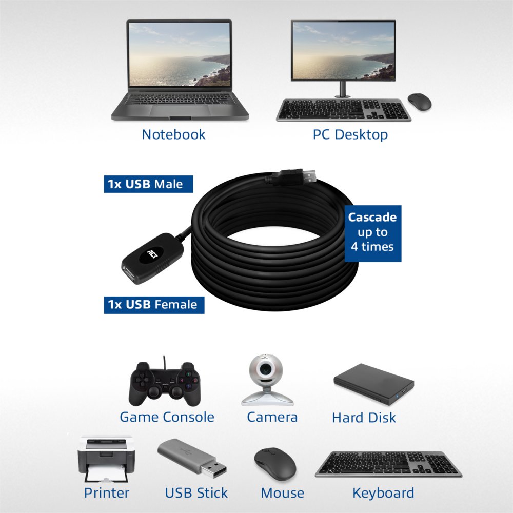 ACT AC6010 | USB 2.0 Signaalversterker | USB-A naar USB-A | 10m | Zwart - Matmuis - Matmuis