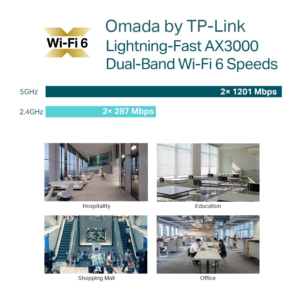 TP‑Link Omada EAP653 | WiFi 6 (AX3000) Access Point | 2976 Mbit/s | PoE+ (met injector) | Inclusief Montagebeugel - Matmuis - Matmuis