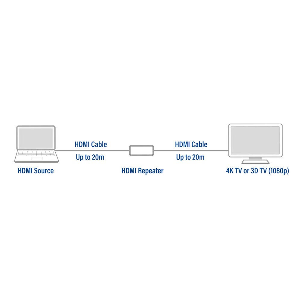 ACT AC7820 | HDMI Repeater | Plug-and-Play | Via HDMI - Matmuis - Matmuis