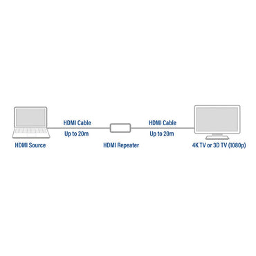 ACT AC7820 | HDMI Repeater | Plug-and-Play | Via HDMI - Matmuis - Matmuis