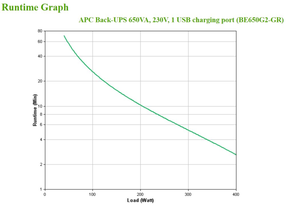 APC Back-UPS BE650G2-GR | 650 VA / 400 W | 8x Schuko Stopcontacten | 1x USB-A Oplaadpoort | LED-statusindicator | Vervangbare Batterij | Compacte Tower UPS - Matmuis - Matmuis