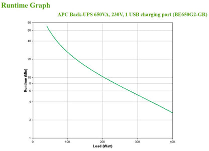 APC Back-UPS BE650G2-GR | 650 VA / 400 W | 8x Schuko Stopcontacten | 1x USB-A Oplaadpoort | LED-statusindicator | Vervangbare Batterij | Compacte Tower UPS - Matmuis - Matmuis