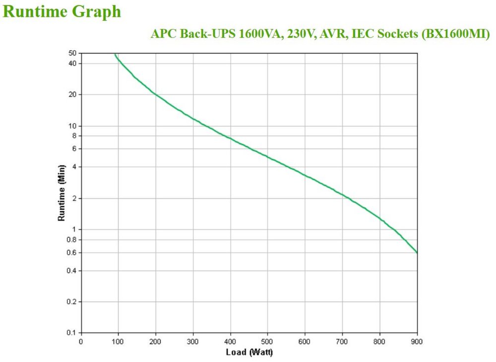 APC Back-UPS BX1600MI | 1600 VA / 900 W | 6x IEC C13 Stopcontacten | AVR Spanningsregeling | LED-Statusindicator | Robuuste Tower UPS - Matmuis - Matmuis