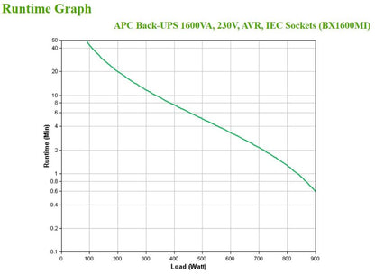 APC Back-UPS BX1600MI | 1600 VA / 900 W | 6x IEC C13 Stopcontacten | AVR Spanningsregeling | LED-Statusindicator | Robuuste Tower UPS - Matmuis - Matmuis