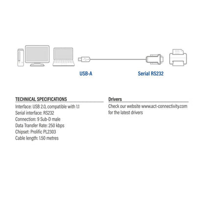 ACT AC6000 | Seriele Kabel | USB-A naar DB-9 | 1,5 m | Zwart - Matmuis - Matmuis
