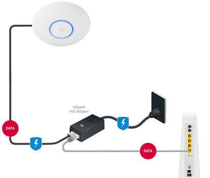 Ubiquiti UniFi AC HD | WiFi 5 Access Point | 1733 Mbit/s | PoE (met Adapter) | Inclusief Montagebeugel
