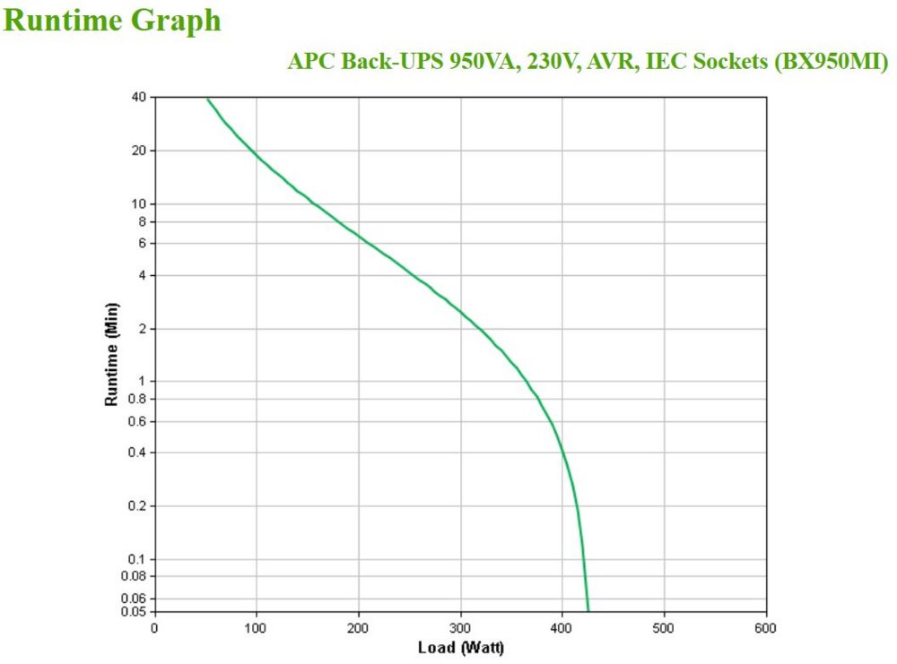 APC Back-UPS BX950MI | 950 VA | 6 Stopcontacten | Automatische Spanningcorrectie | Bescherming Tegen Stroompieken - Matmuis - Matmuis