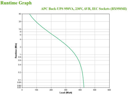 APC Back-UPS BX950MI | 950 VA | 6 Stopcontacten | Automatische Spanningcorrectie | Bescherming Tegen Stroompieken - Matmuis - Matmuis