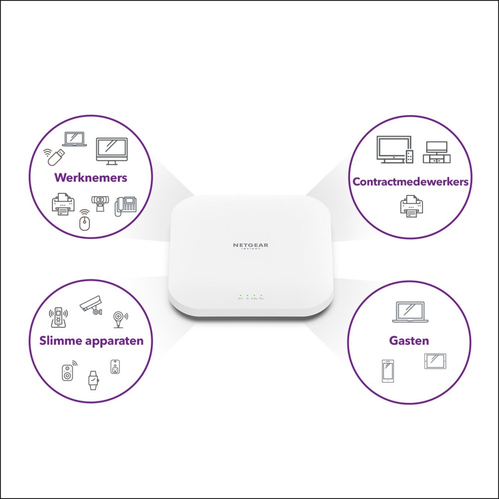 Netgear Insight WAX210 | WiFi 6 Access Point (AX1800) | 1800 Mbit/s | PoE (802.3at) | Inclusief Montagebeugel - Matmuis
