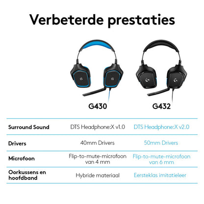 Logitech G432 | Bedrade Over-ear Gaming Headset 3.5mm Connector | 7.1 Surround | Zwart/Blauw - Matmuis - Matmuis
