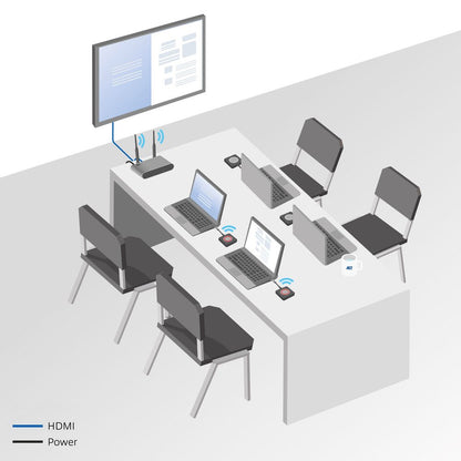 ACT Aero 4K Draadloos Presentatiesysteem (AC7960) | 4K (3840x2160) | USB-C | HDMI | Plug and Play | Multi User | Split Screen - Matmuis - Matmuis