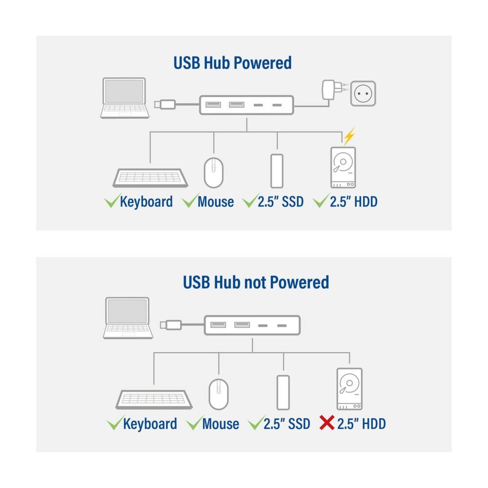 ACT AC7072 USB-C Hub 3.0 | 2x USB-A & 2x USB-C Poorten | 5 Gbps | Aluminium Behuizing | 12 cm Kabel - Matmuis - Matmuis