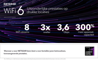 Netgear Insight WAX210 | WiFi 6 Access Point (AX1800) | 1800 Mbit/s | PoE (802.3at) | Inclusief Montagebeugel - Matmuis
