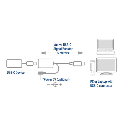 ACT AC7060 | USB-C Verlengkabel met Signaalversterker | 5m | Zwart - Matmuis - Matmuis