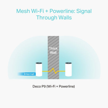 TP-Link Deco P9 (3-pack) | Dual-band WiFi 5 Mesh Router met Powerline | Gigabit Ethernet | AC1200 - Matmuis - Matmuis