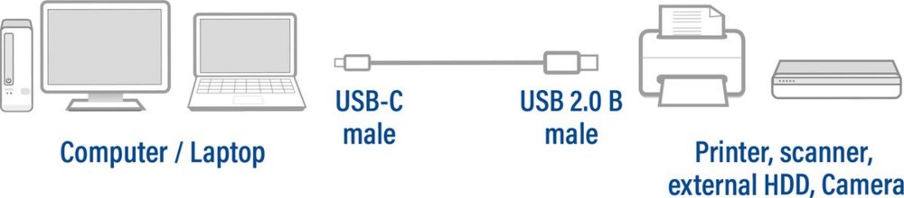 ACT | USB 2.0 Kabel | USB-C naar USB-B | 1,8m | Zwart - Matmuis