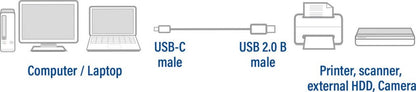 ACT | USB 2.0 Kabel | USB-C naar USB-B | 1,8m | Zwart - Matmuis