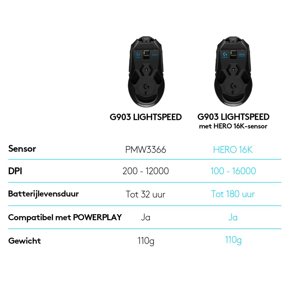 Logitech G903 Lightspeed | Ambidextrous Draadloze Gaming Muis | RF-Draadloos + USB-A | 25.600 DPI | Zwart - Matmuis - Matmuis
