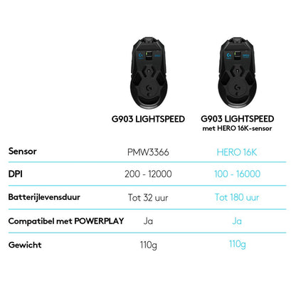Logitech G903 Lightspeed | Ambidextrous Draadloze Gaming Muis | RF-Draadloos + USB-A | 25.600 DPI | Zwart - Matmuis - Matmuis