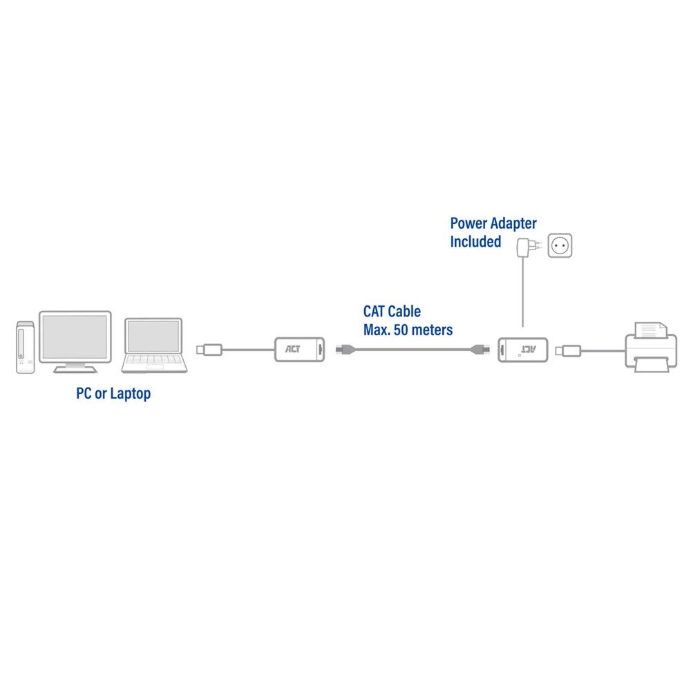 ACT AC6063 USB-extender set | Over UTP | Tot 50 meter - Matmuis - Matmuis