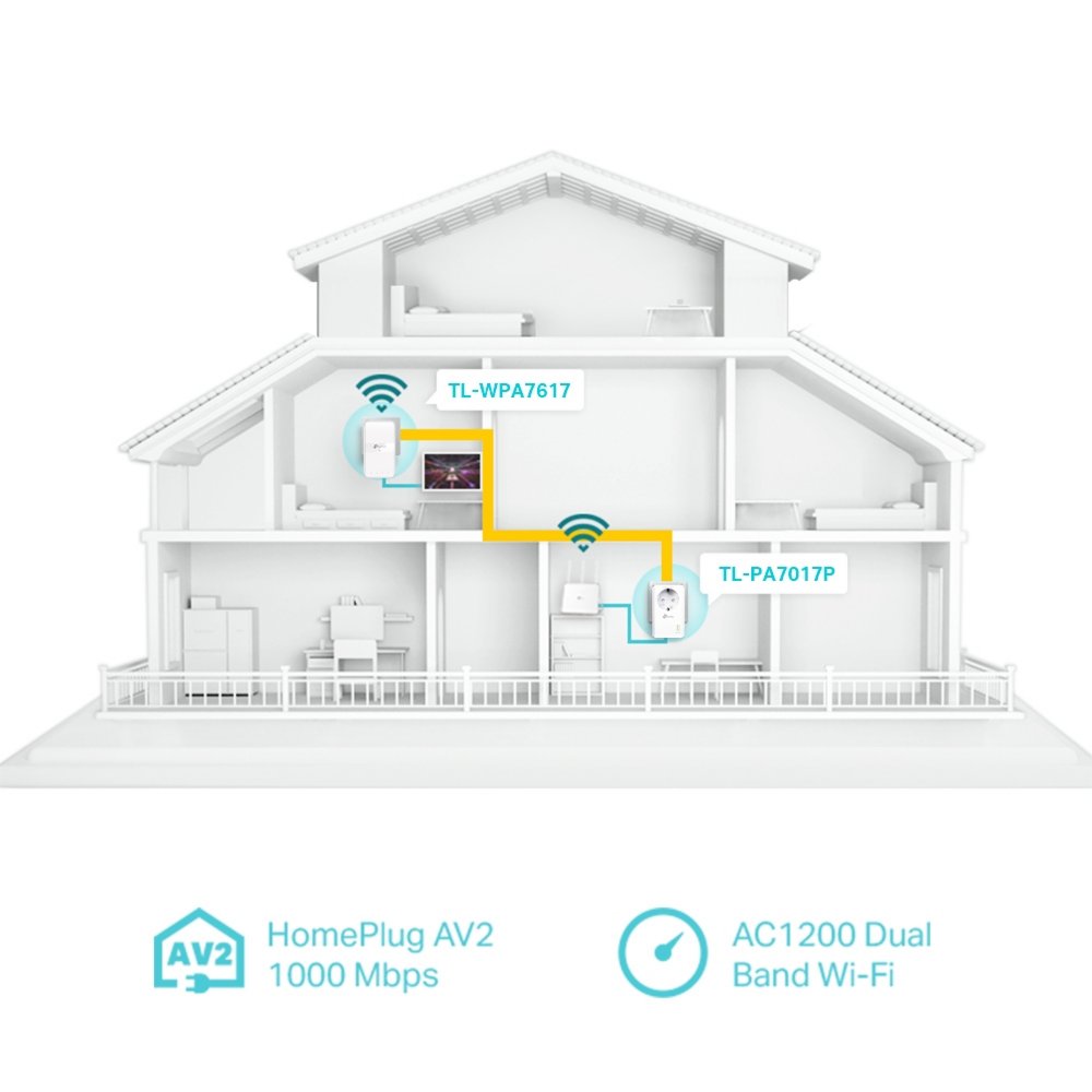 TP-Link TL-WPA7617 KIT | Powerline Adapter Set | 1200 Mbps | Gigabit Ethernet | Wi-Fi AC1200 | Wit | HomePlug AV2 - Matmuis