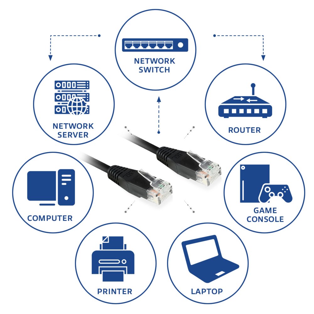 ACT netwerkkabel | Cat6 | U/UTP (UTP) | 3 m | Zwart