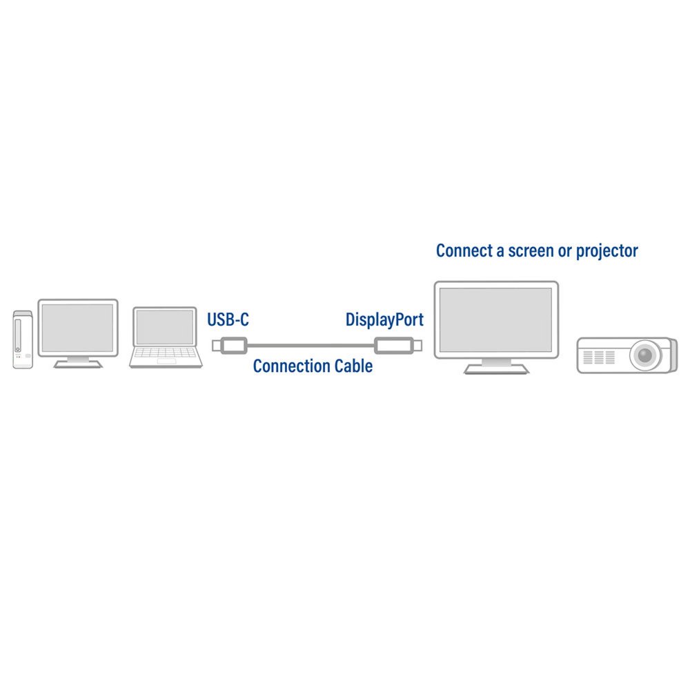 ACT AC7035 | USB-C naar DisplayPort Kabel | 1,8 m