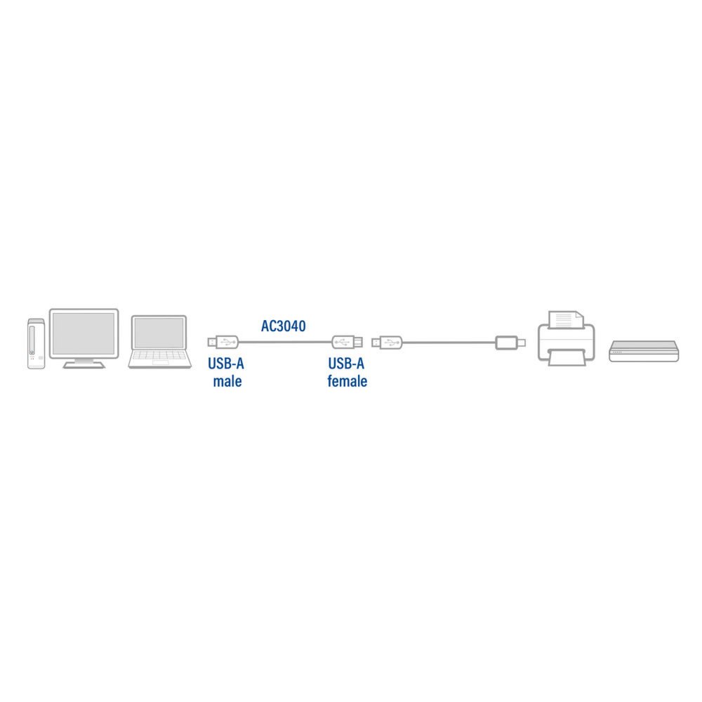 ACT AC3040 | USB 2.0 Kabel | USB-A naar USB-A | 1.8m | Zwart - Matmuis - Matmuis