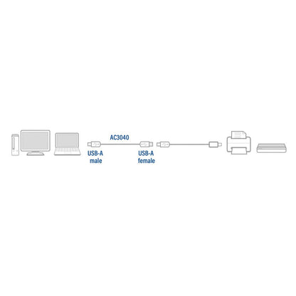ACT AC3040 | USB 2.0 Kabel | USB-A naar USB-A | 1.8m | Zwart - Matmuis - Matmuis